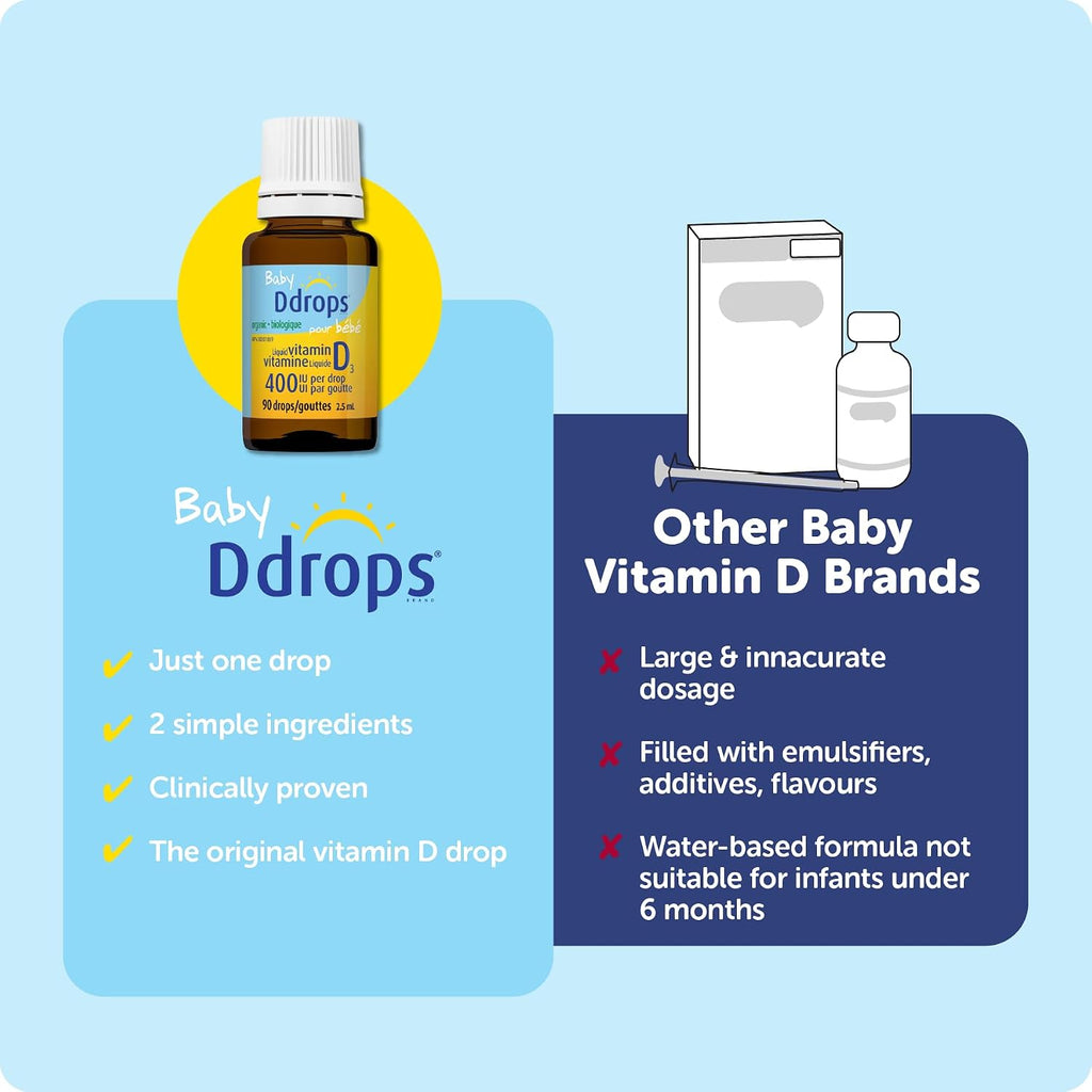 D Drops Baby Vitamina D Líquida (90 Gotas)