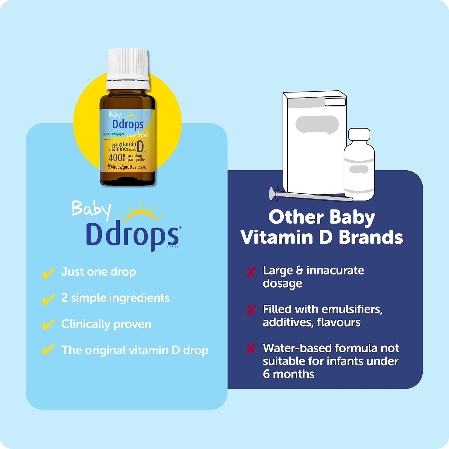 D Drops Baby Vitamina D Líquida (90 Gotas)