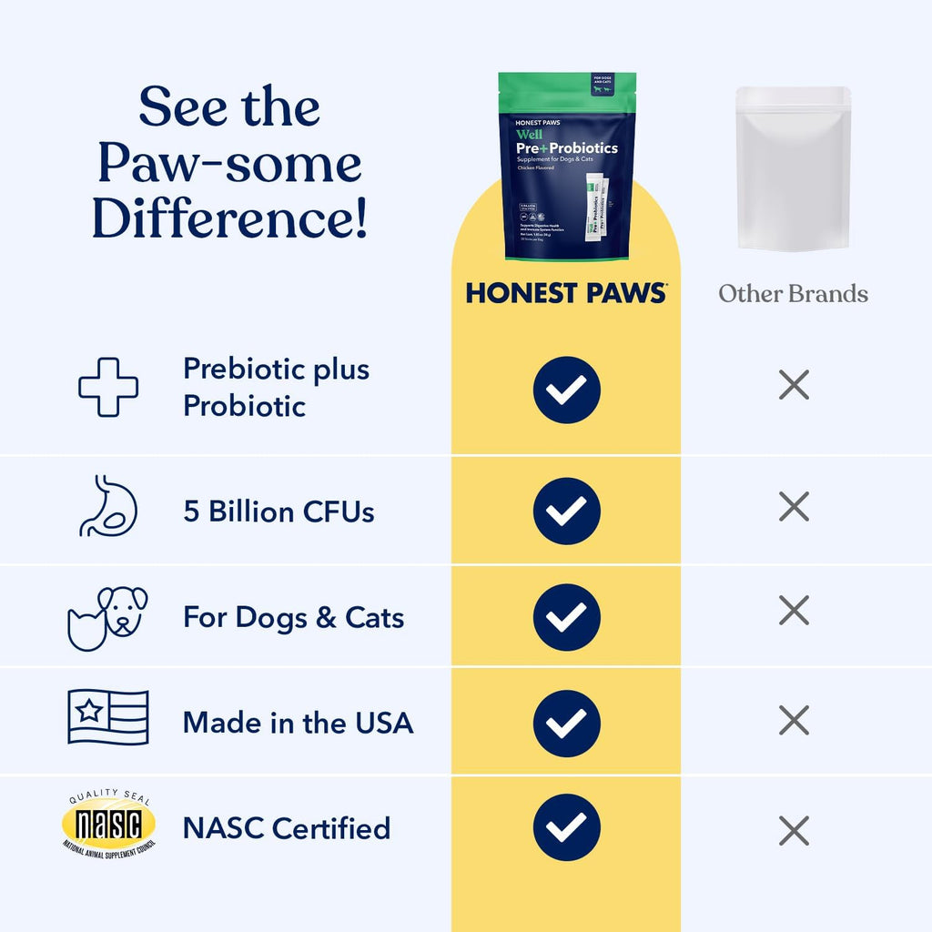 Honest Paws Probióticos para Perros - Polvo Digestivo con Prebióticos y Sabor a Calabaza (30 sticks)