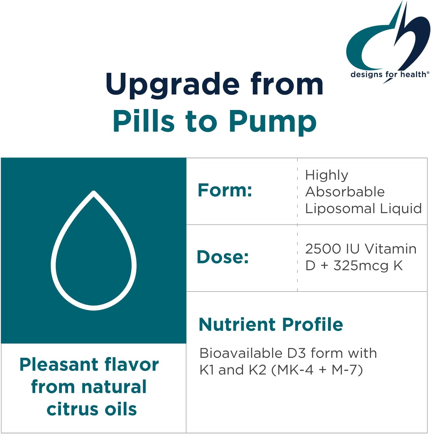Liposomal D Supreme de Designs for Health - Vitamina D3 2500 UI + K1 y K2 (MK-4, MK-7) - Fórmula Liposomal - 100 Servicios (50 ml)