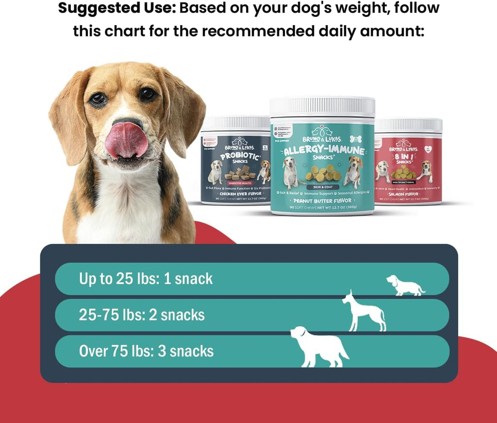 Multivitamin, Probiotics & Allergy Relief Chews for Dogs – 12-in-1 Daily Supplement with Omega 3, Colostrum & Antioxidants – Gut Health, Seasonal Allergy & Itch Support, Immune, Skin & Coat (90 Chews)