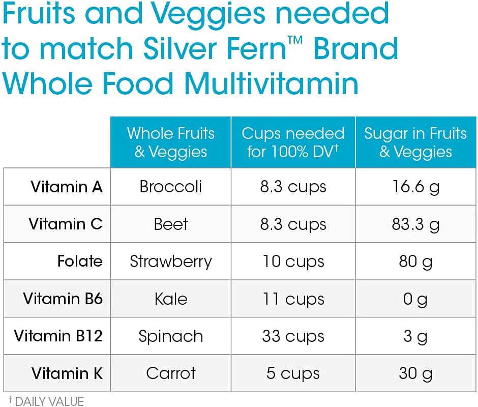 Silver Fern Whole Food Daily Multi Vitamin | Multivitamínico Diario de Alimentos Integrales con Minerales Traza | 60 Cápsulas Vegetales