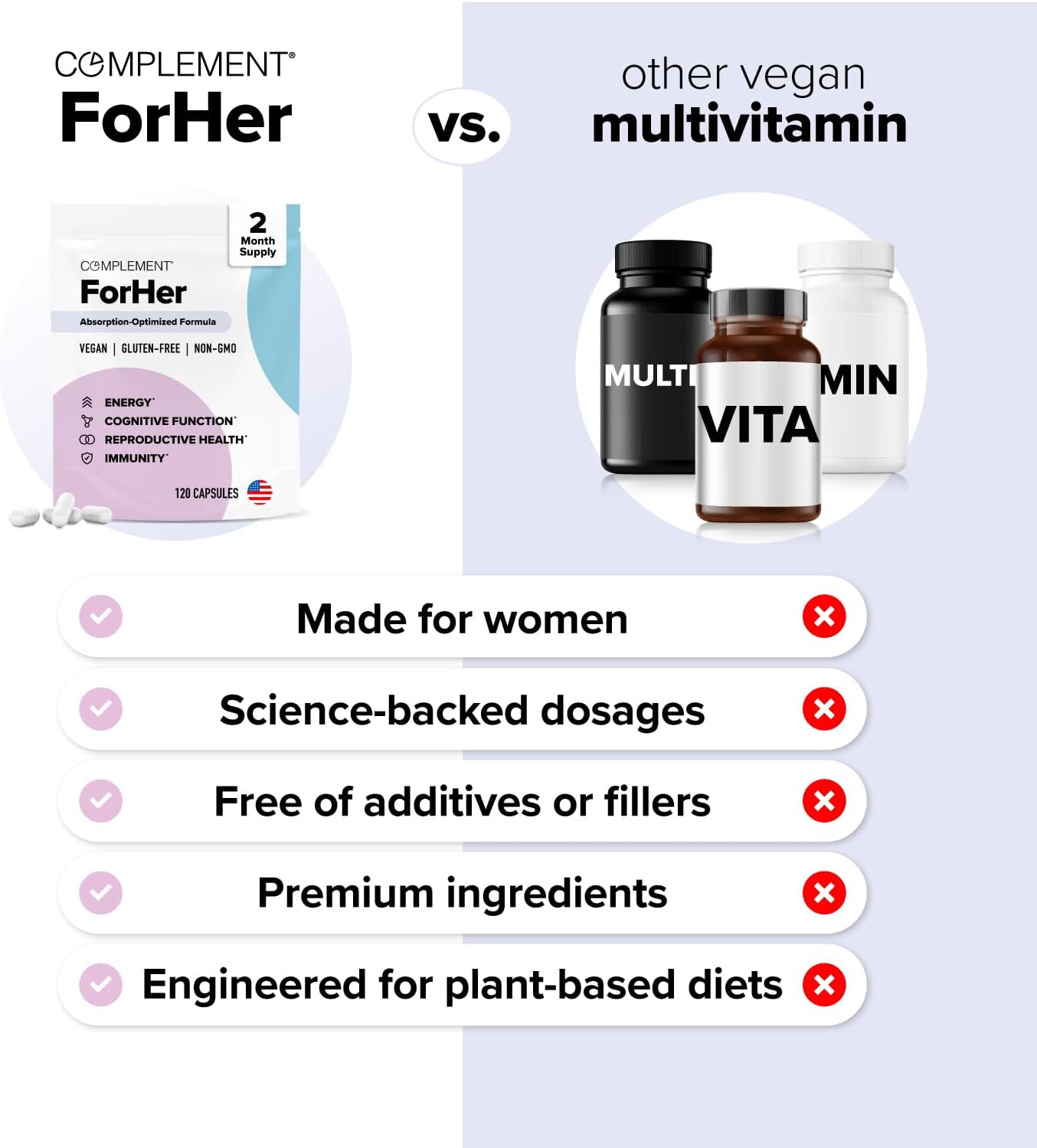 COMPLEMENT ForHer Women’s Multivitamin with Inositol - Hormone Balance Supplement for Women, Hair Growth & Immune Support - Vitamins with B9 & Iron - 120 Capsules, 60 Servings