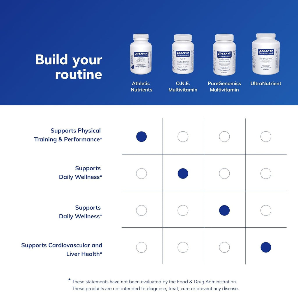 Pure Encapsulations Athletic Nutrients - Complejo Multivitamínico y Mineral para Deportistas