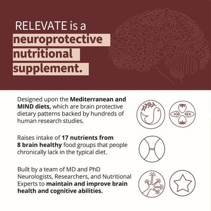 RELEVATE Brain Health Supplement | Memoria, – Magnesio (glicinato) : El magnesio contribuye al funcionamiento – Image 2