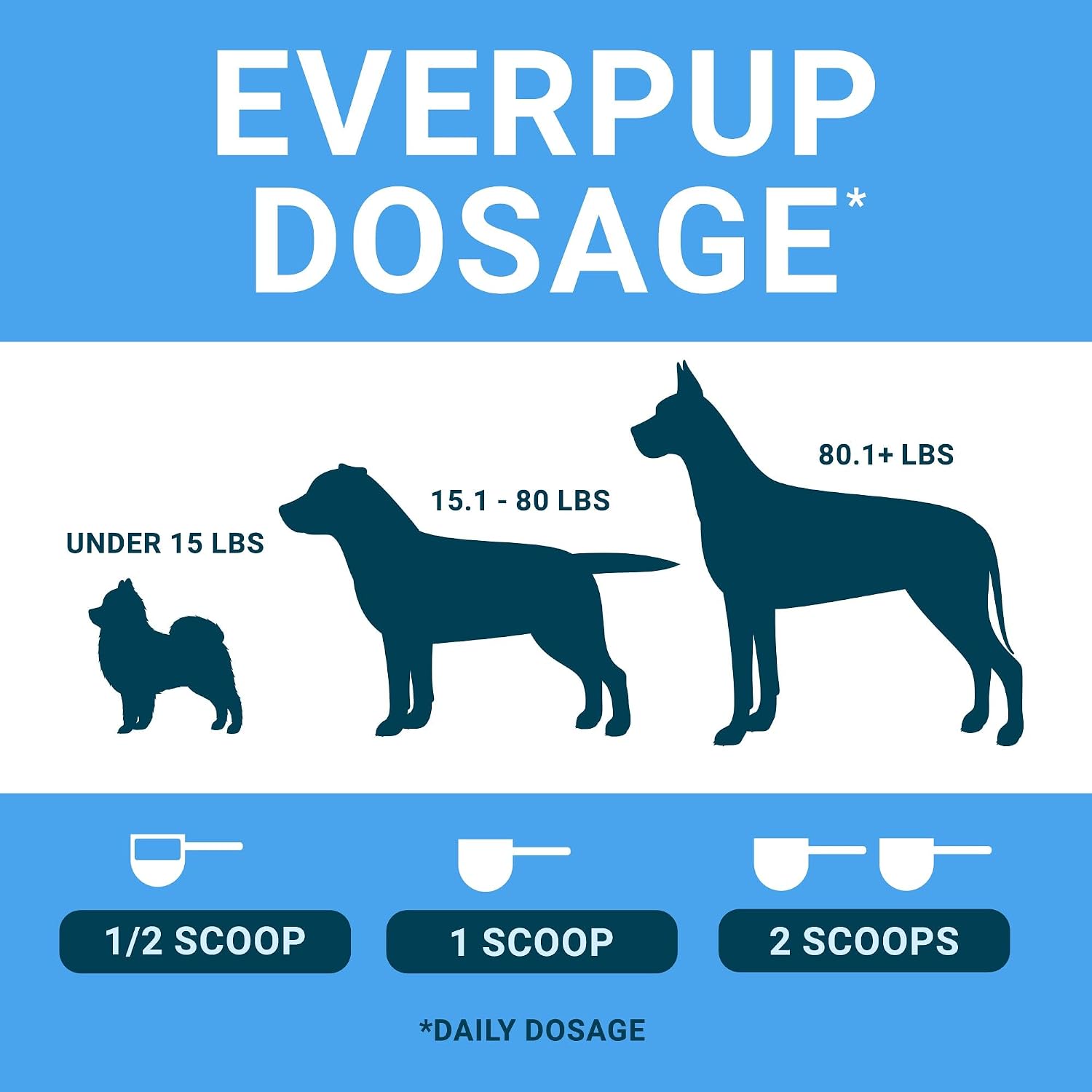 EverPup Multivitamínico para Perros - Glucosamina y Apoptógenos para Articulaciones + Probióticos y Prebióticos con Enzimas Digestivas