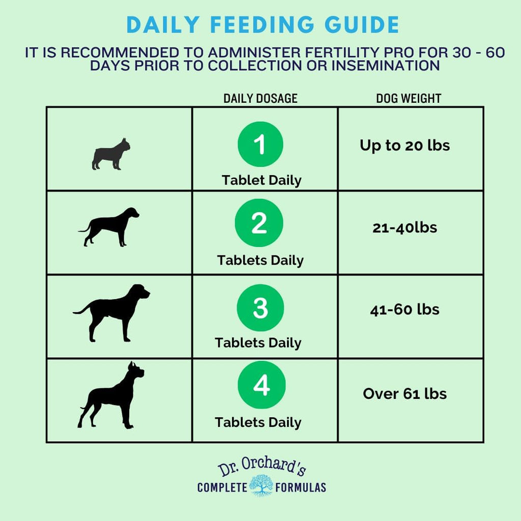Dr. Orchard's Fertility Pro para Perros - Formulado por Veterinarios - 120 Comprimidos