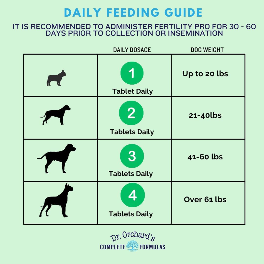 Dr. Orchard's Fertility Pro para Perros - Formulado por Veterinarios - 120 Comprimidos