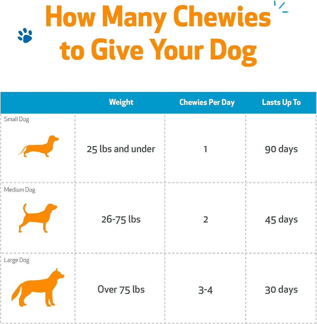 Pet Wellbeing Epic Mushroom Chewies para Perros – Apoyo Inmune, Salud Cognitiva y Adaptogénica con Hongos Funcionales Reishi, Chaga, Lion's Mane – Formulado por Veterinarios – 90 masticables blandos