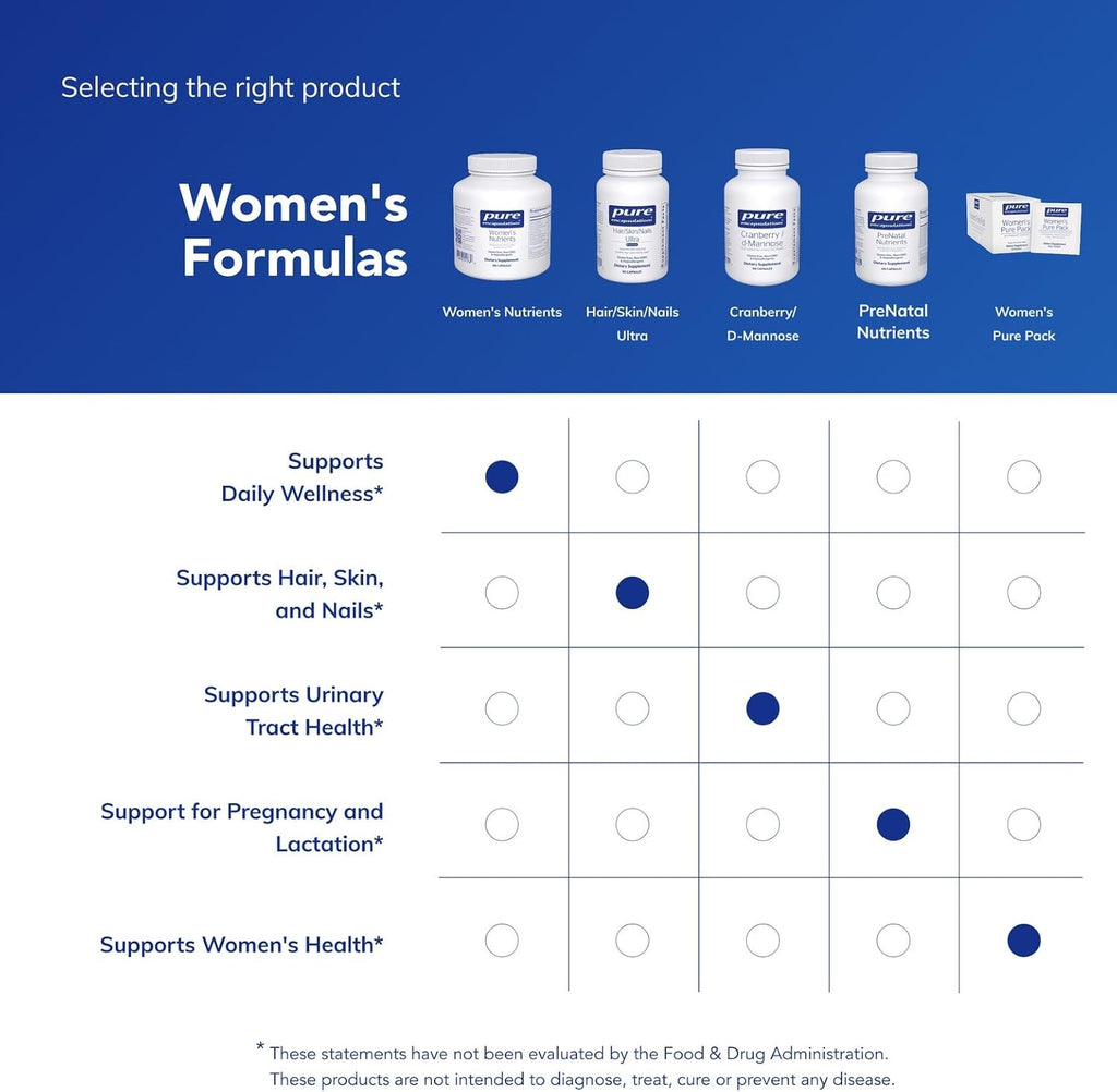 Pure Encapsulations Women's Nutrients 40+ - Multivitamínico para Mujeres Mayores de 40, 180 Cápsulas