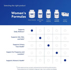 Pure Encapsulations Women's Nutrients 40+ - Multivitamínico para Mujeres Mayores de 40, 180 Cápsulas