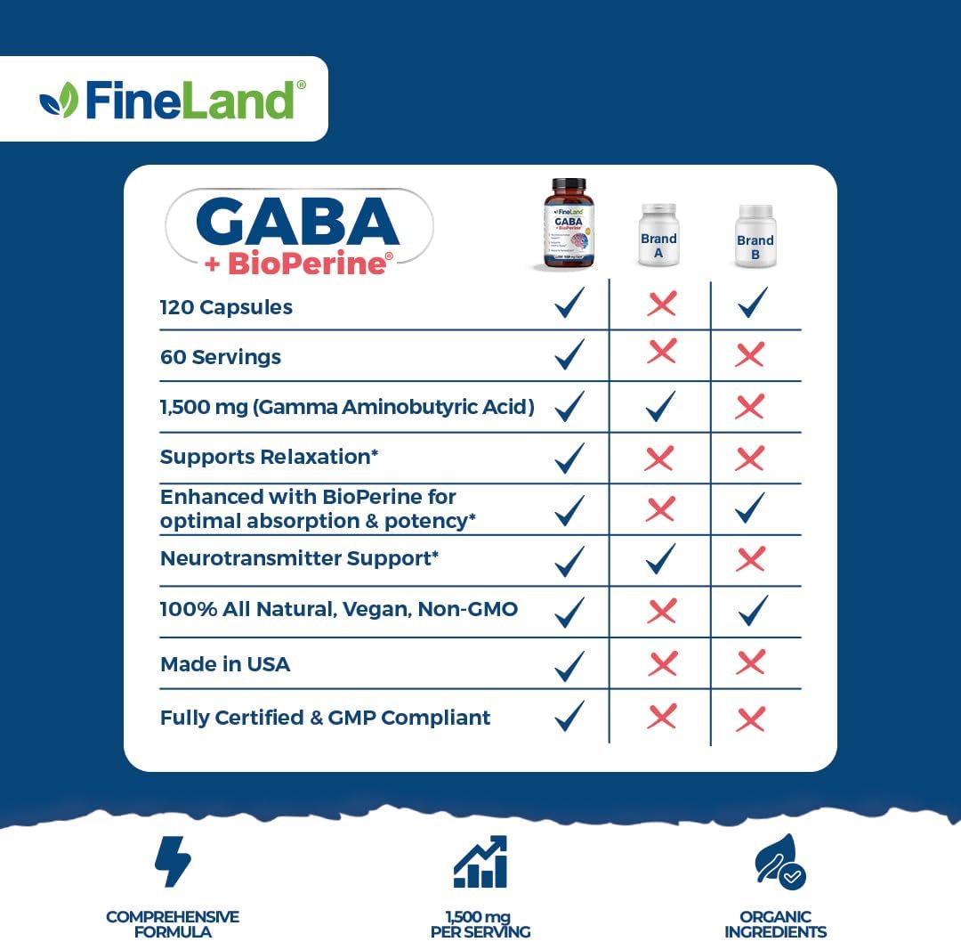 FineLand GABA + BioPerine® – 120 Cápsulas Veganas