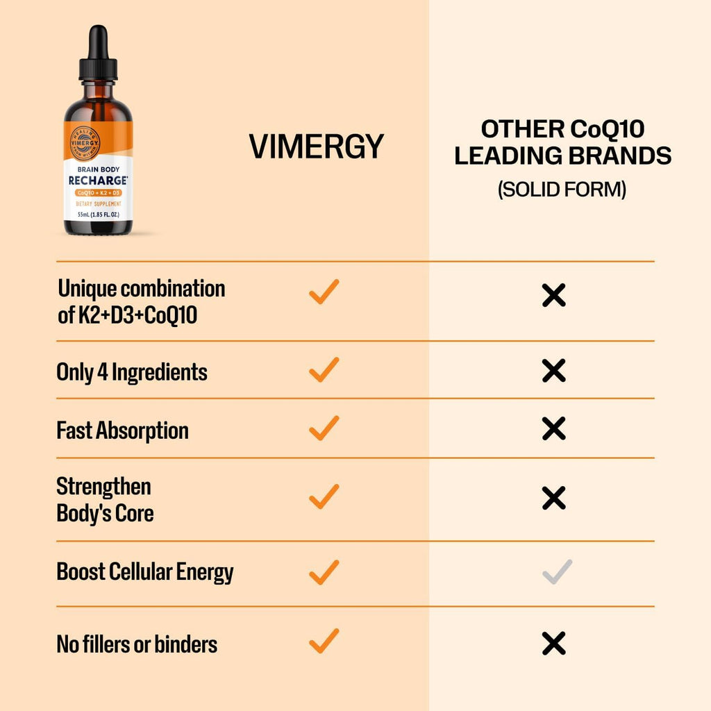 VIMERGY Brain Body Recharge - Complemento con Vitamina D3, K2 y CoQ10 (55 ml)