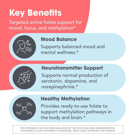 MethylPro L-Metilfolato 15 mg - 30 Cápsulas – Contribuye al funcionamiento normal del sistema inmunitario. – Image 4