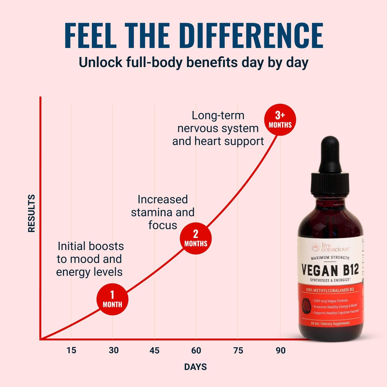 Live Conscious Vitamina B12 Vegana Sublingual - Metilcobalamina 5000 mcg