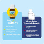 Ddrops Baby 400 UI Vitamina D3 - 60 Gotas (1,7 ml)