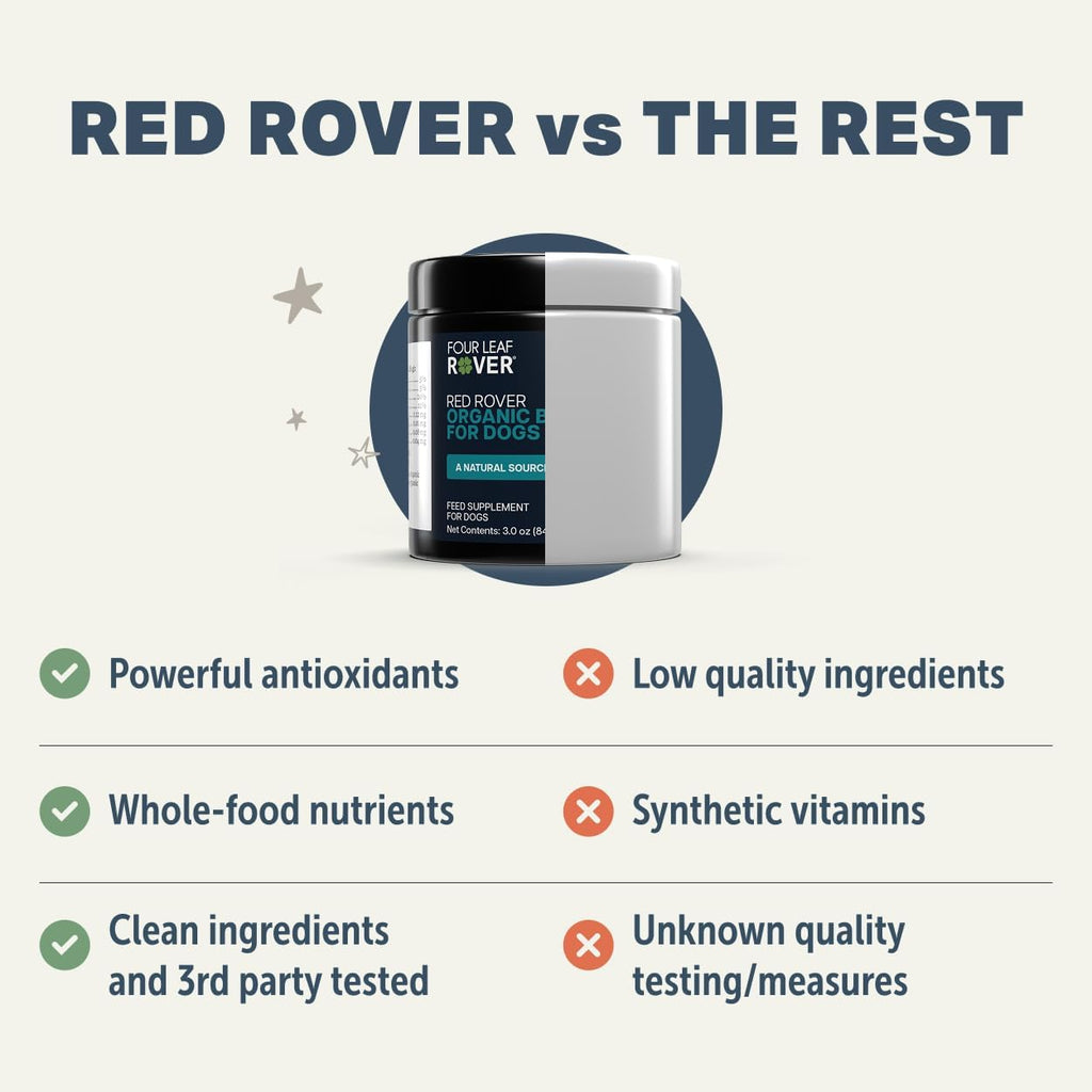Red Rover - Dog Urinary Tract Supplement - with Vitamins from Organic Berries and Apple - Good Source of Polyphenols and Antioxidants - 30 Large Dog Servings
