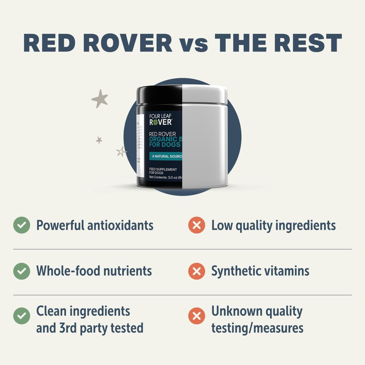 Red Rover - Dog Urinary Tract Supplement - with Vitamins from Organic Berries and Apple - Good Source of Polyphenols and Antioxidants - 30 Large Dog Servings