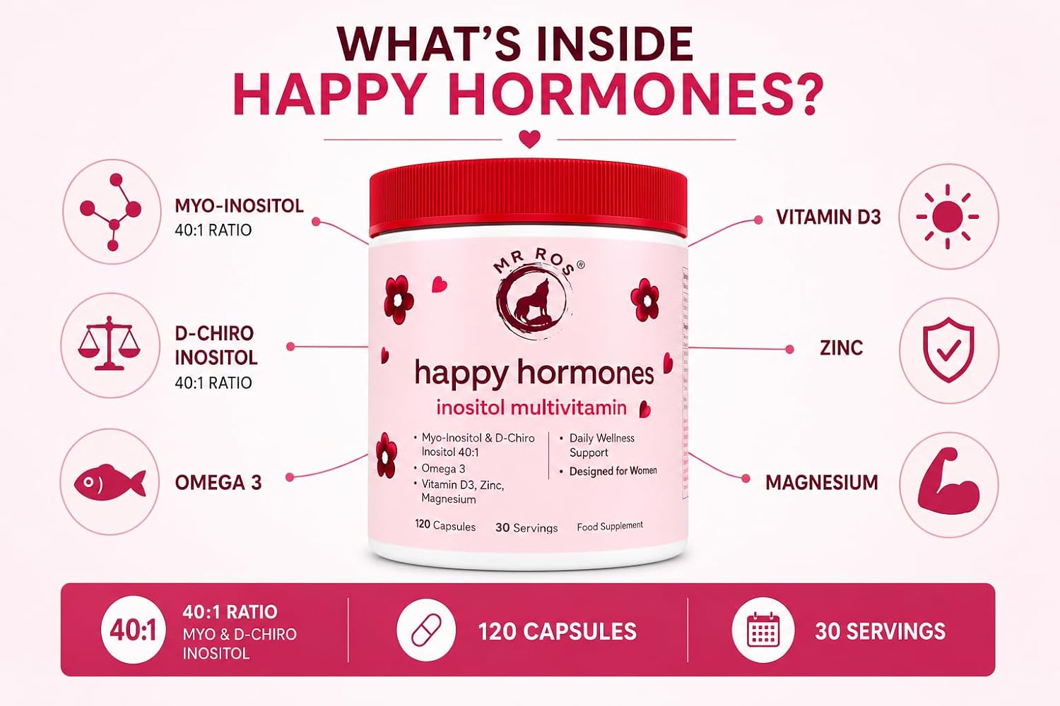 Myo & D-Chiro Inositol 40:1 para Mujeres | 2000mg Myo + 50mg D-Chiro | Omega 3, Magnesio, Zinc & Vitamina D3 | 120 Cápsulas