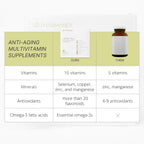 Nu Skin Pharmanex LifePak Nano — Suplemento diario con nutrientes esenciales, 60 sobres