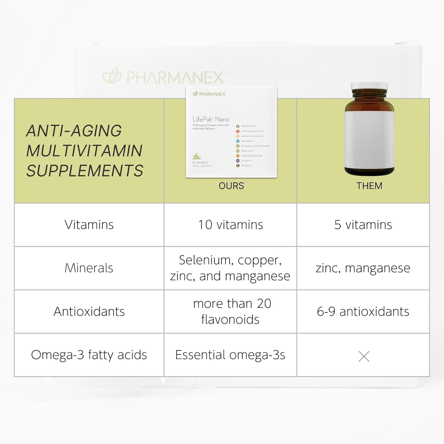 Nu Skin Pharmanex LifePak Nano — Suplemento diario con nutrientes esenciales, 60 sobres