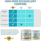 Eggshellent Calcium - Polvo de cáscara de huevo para perros y gatos - 454 g