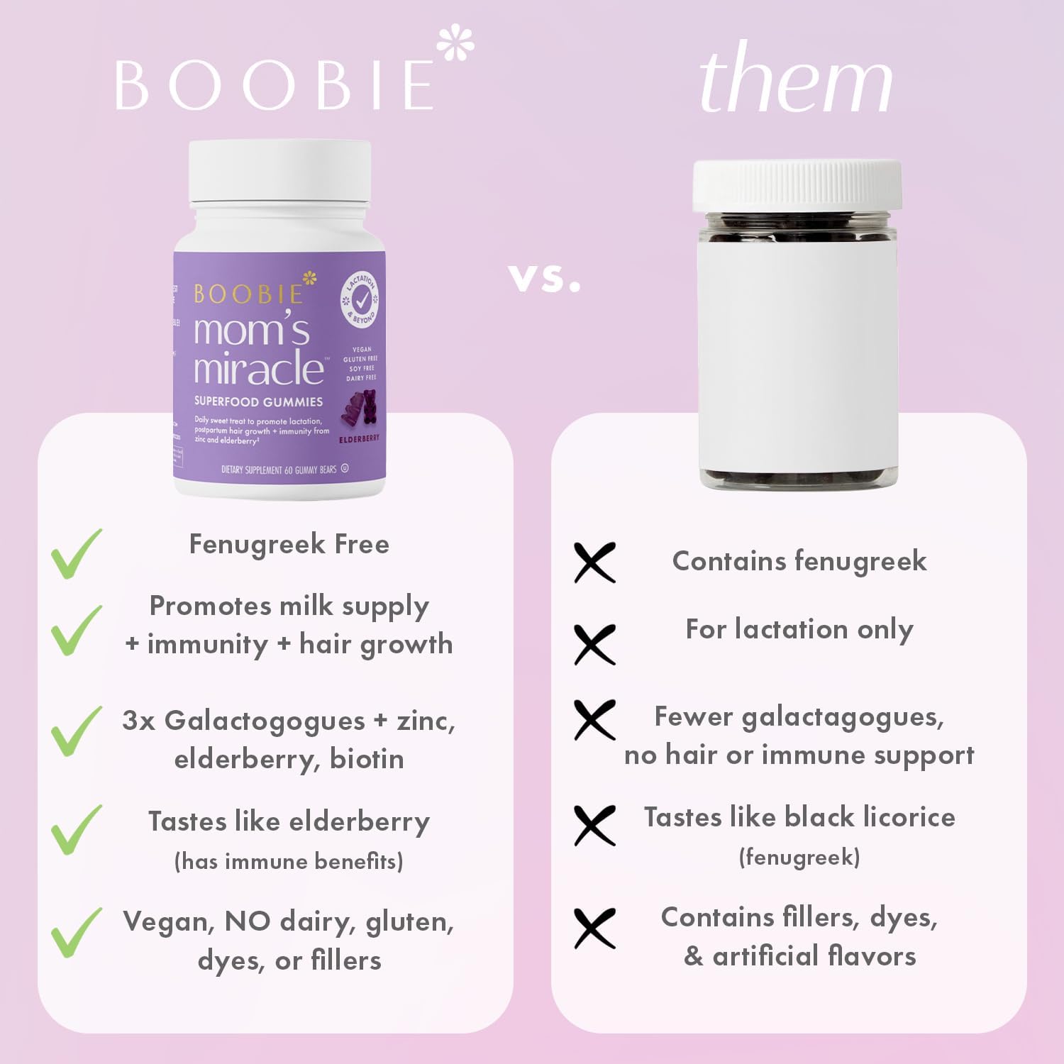 Boobie Bears Gominolas de Lactancia con Moringa y Saúco, 60 uds