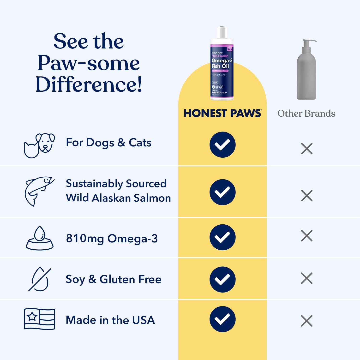 Aceite de Salmón para Perros y Gatos – Omega 3 – 473 ml