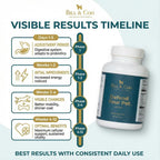 BILL & COO Defend Your Pet β-NAD Supplement for Senior Dogs – Advanced Cellular Anti-Aging with Vitamins C, D, K2, Probiotics & Digestive Enzymes – 105g