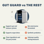 Gut Guard - Probióticos, Prebióticos y Hierbas Orgánicas para Perros - Salud Intestinal y Apoyo Inmunológico - Formulado por Veterinarios - Suministro para 30 Días para Perros Grandes