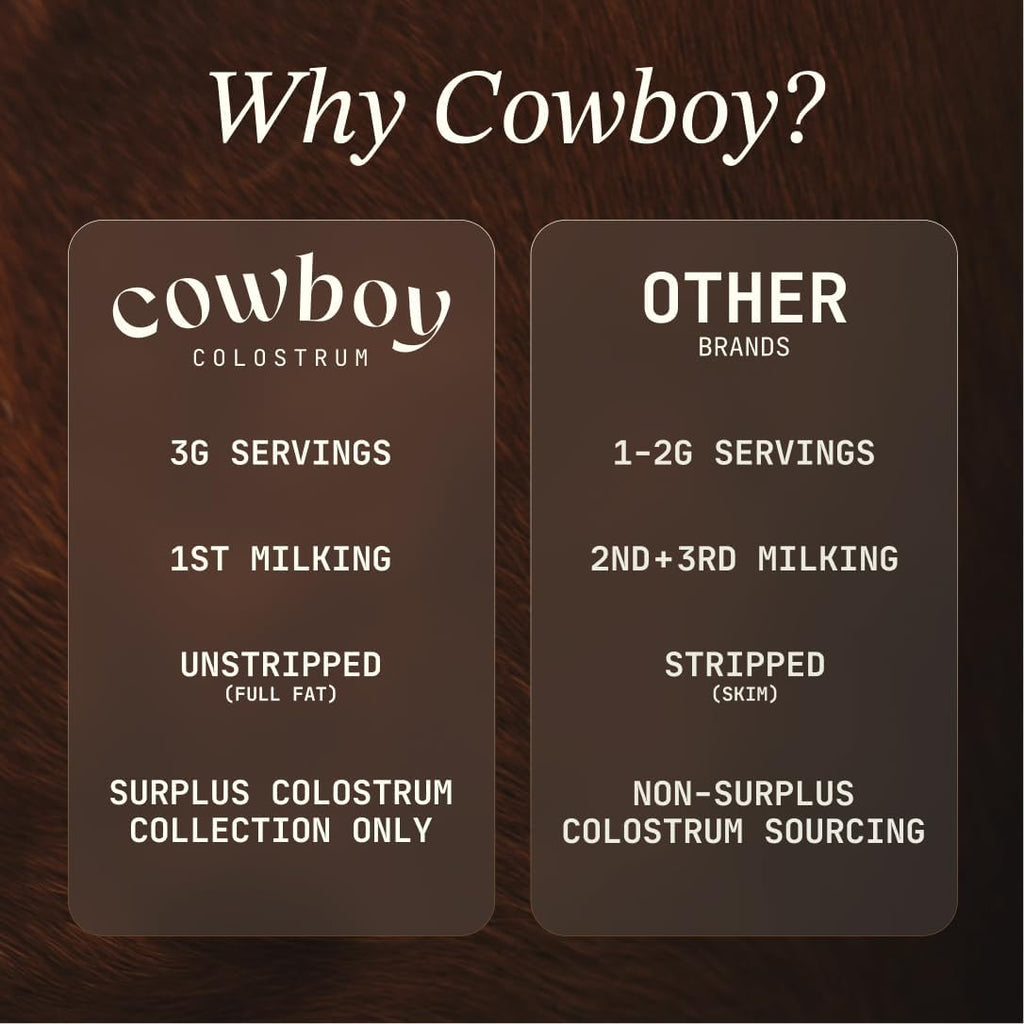 Cowboy - Calostro Bovino de Primera Ordeñada, Entero, de Pasto - Chocolate, 40 porciones