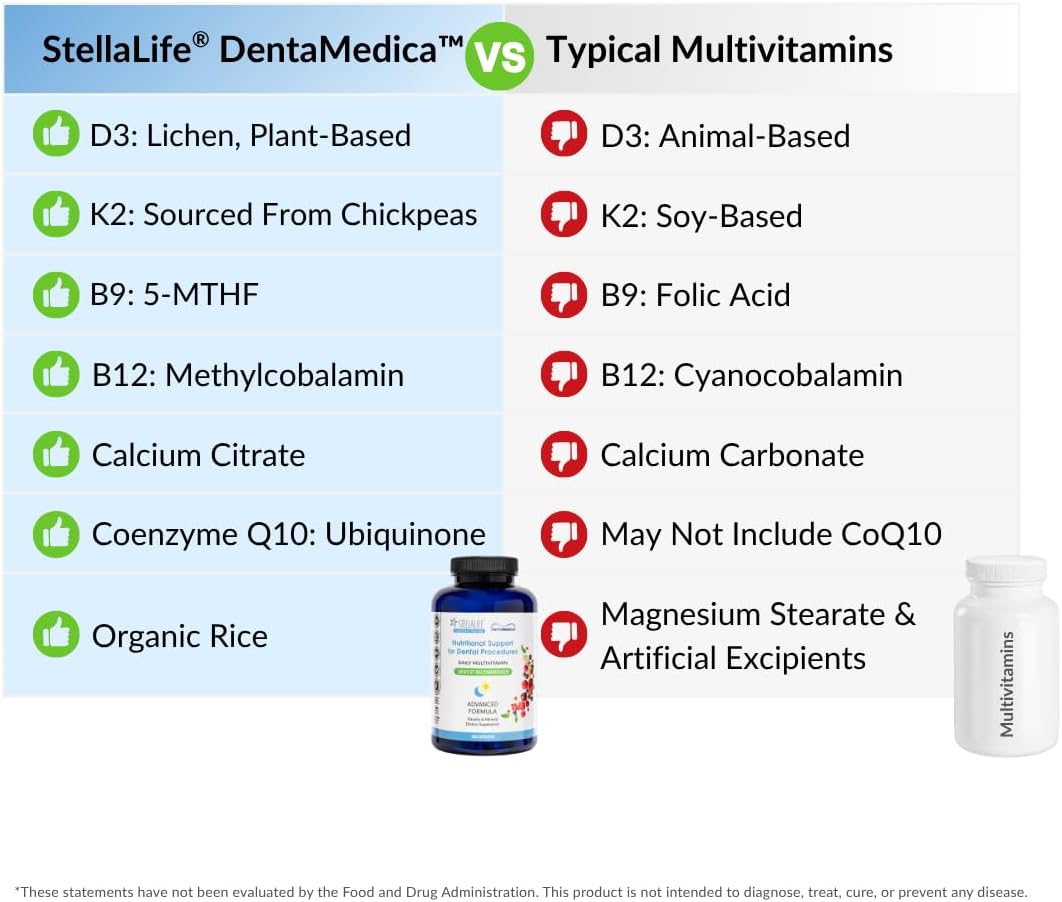 StellaLife DentaMedica Multivitamínico Vegano Diario - Apoyo para Recuperación Dental - 168 Cápsulas