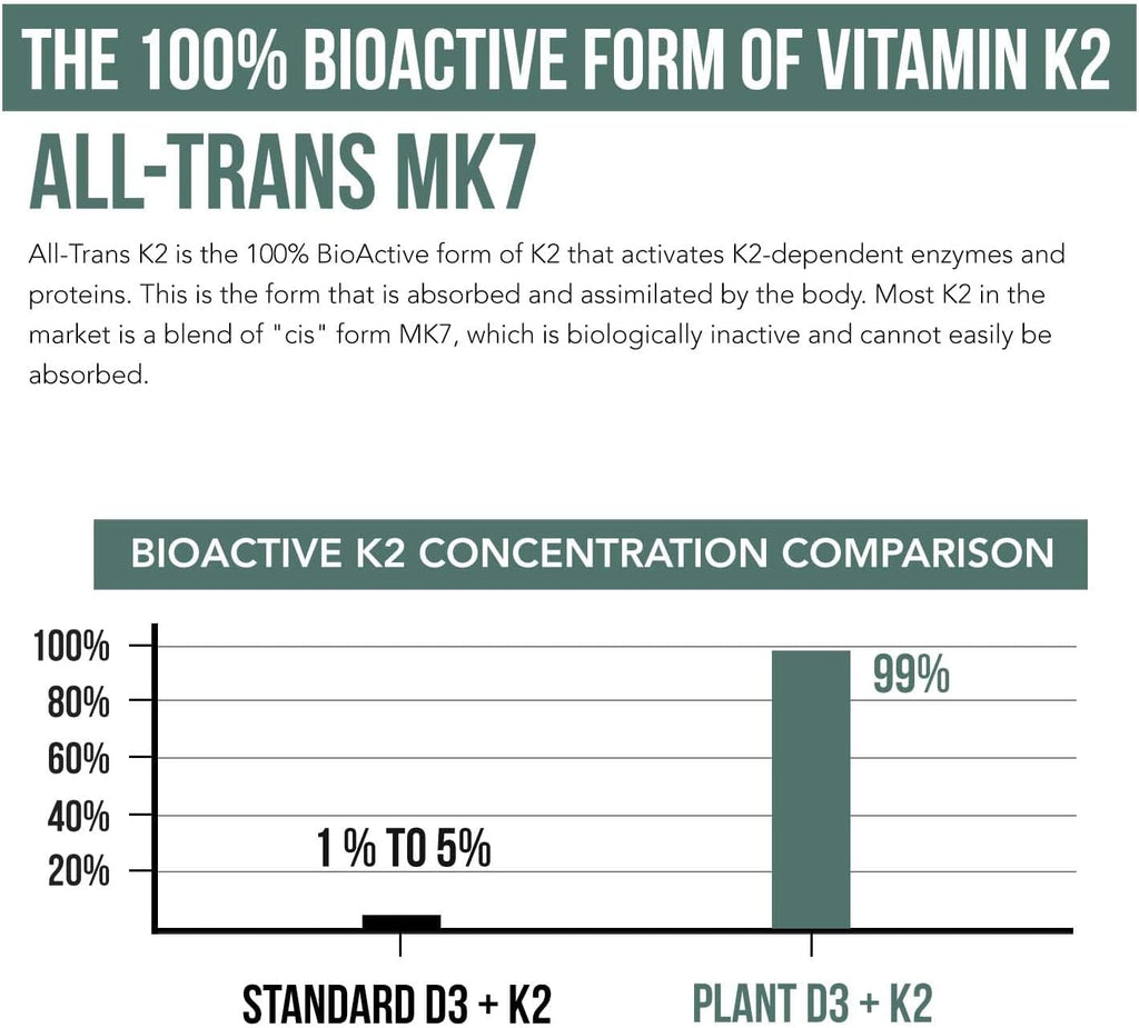 Organic Plant D3 + K2 (5000 UI D3) - All-Trans MK7 de MenaQ7 (120 mcg K2) - Gotas Sublinguales 100% Orgánicas y Veganas