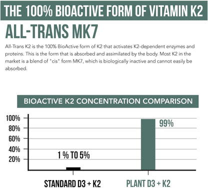 Organic Plant D3 + K2 (5000 UI D3) - – La vitamina K contribuye a la coagulación sanguínea normal y al – Image 4