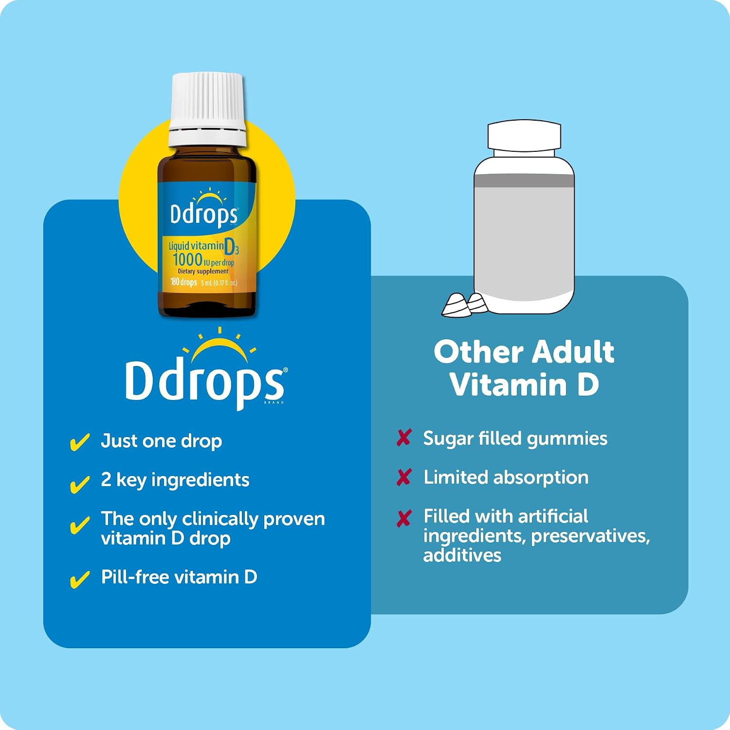 Ddrops Vitamina D3 Adultos 1000 UI - 180 Gotas Líquidas