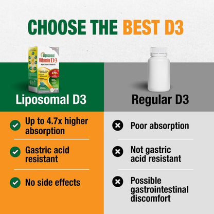 LABO Nutrition Liposomal Vitamin D3 - 1000 – Contribuye al mantenimiento de la función muscular normal. – Image 4