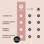Holistic Lactation Lactation Flow Formula (60 porciones) - Suplemento para la lactancia