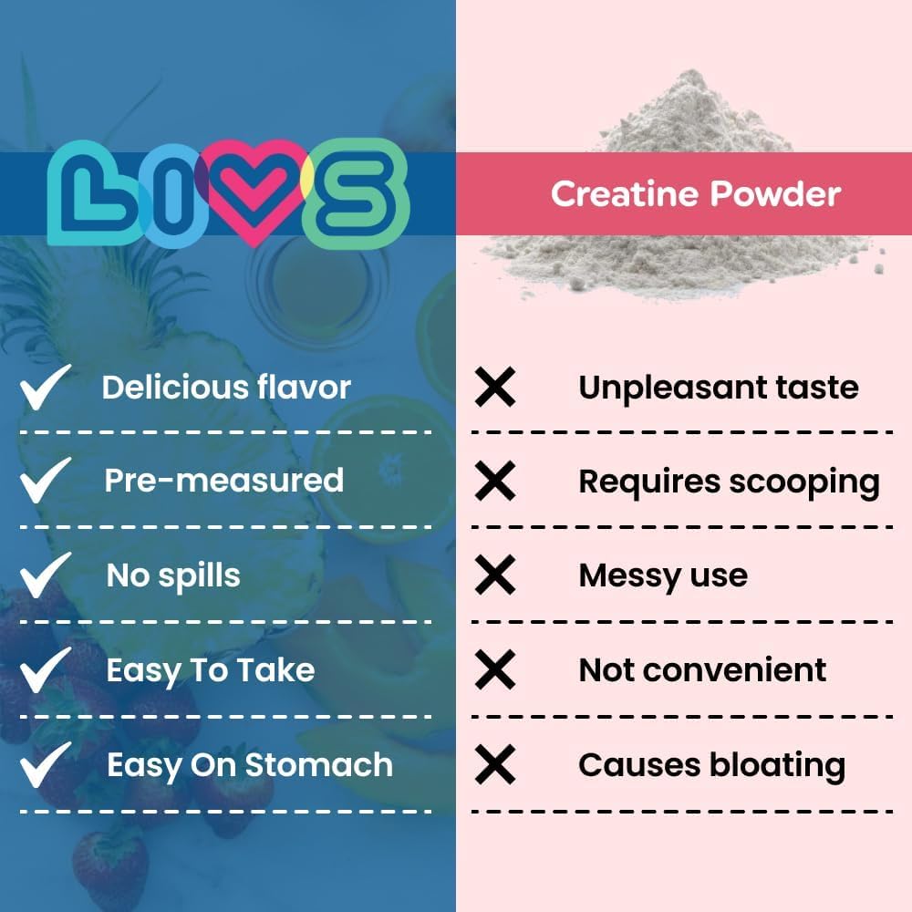 LIVS Creatine Monohydrate Gummies 5g - Suplemento Pre-Entreno para Hombres y Mujeres - Crecimiento Muscular, Fuerza y Recuperación - Vegano, Halal, Kosher, Non-GMO - Sabor Tropical Fruit Punch - 40 Gomitas
