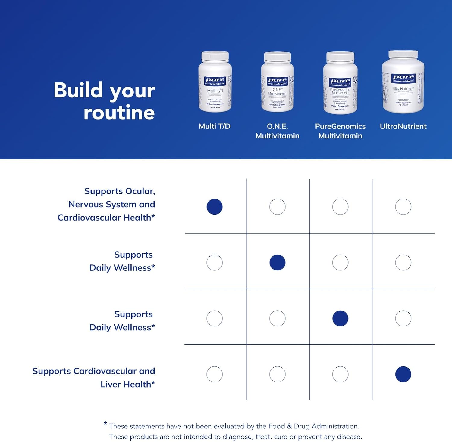 Pure Encapsulations Multi T/D - Suplemento multivitamínico y mineral - 60 cápsulas