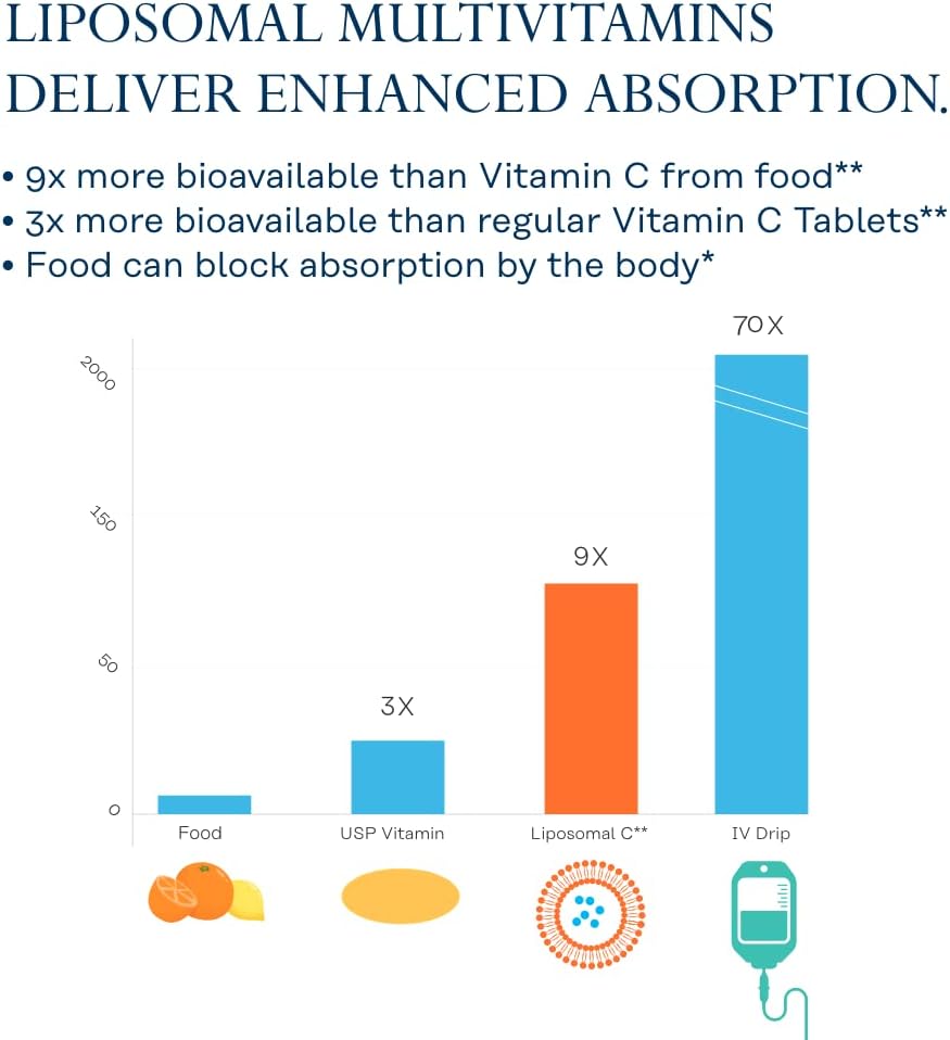 SOLARAY Multivitamínico Liposomal para Hombres - 120 Cápsulas Veganas de Alta Absorción