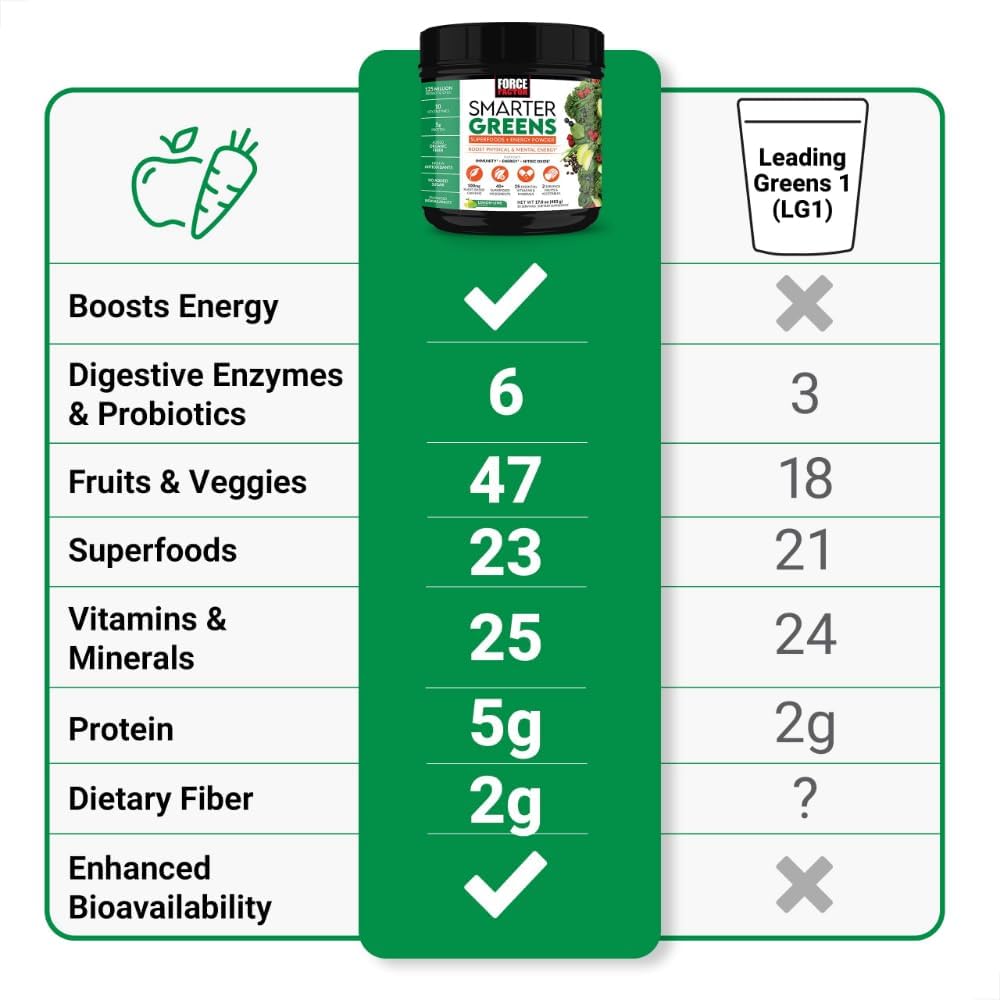 Force Factor Smarter Greens Superfoods + Energy Powder, Lima Limón, 30 porciones