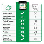 Force Factor Smarter Greens Superfoods + Energy Powder, Lima Limón, 30 porciones