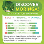 Moringa Leaf Shaker con Hojas de Moringa Pura con Nutrientes Esenciales, Rica en Vitaminas, Aminoácidos y Minerales Traza en Shaker de Moringa 116 g