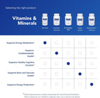 Pure Encapsulations B12 Folate - 30 Cápsulas