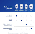 Pure Encapsulations PureResponse Multivitamin | Apoyo para el Equilibrio Inmunitario | 60 Cápsulas