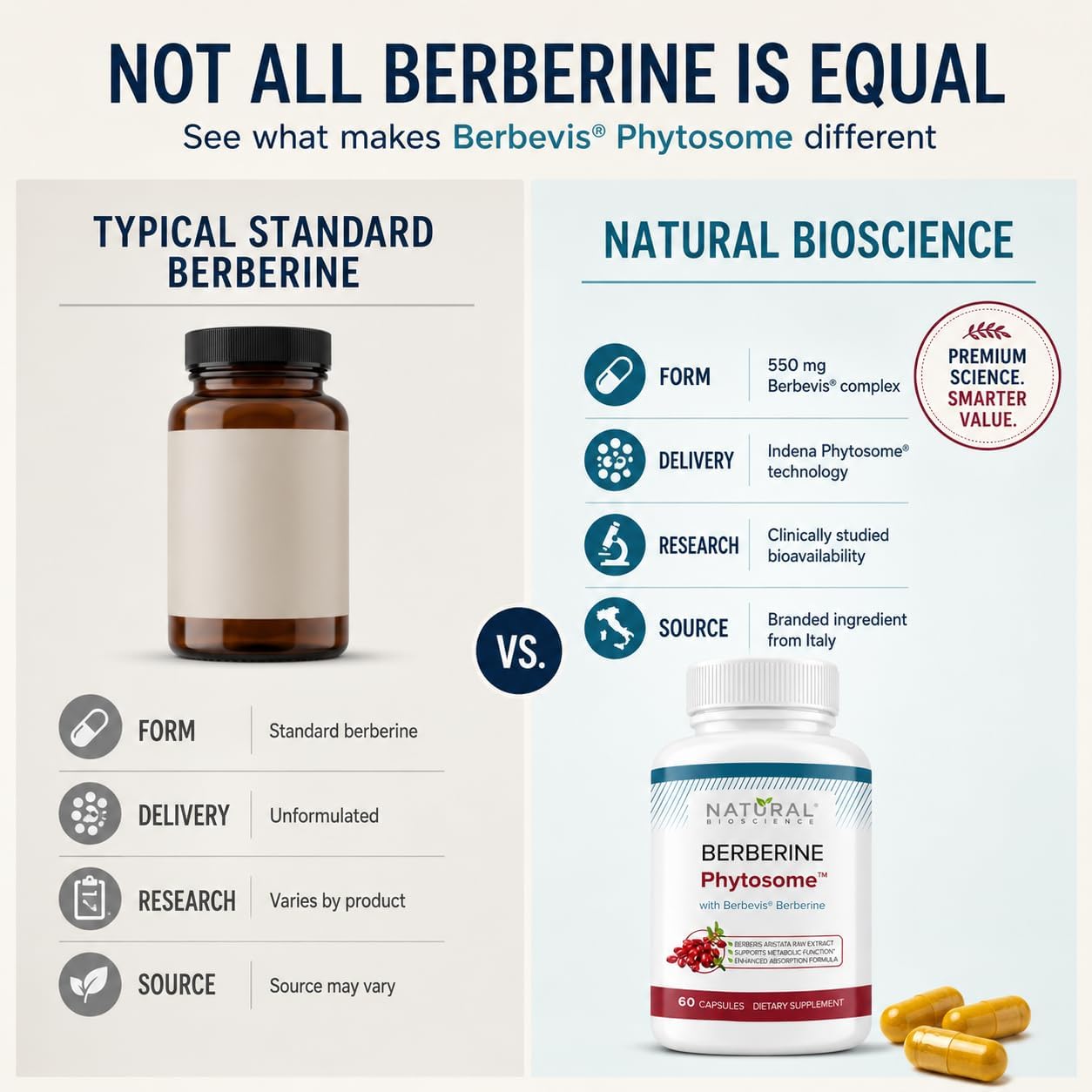 Berberina Phytosome Complex con Berbevis® 550mg 60 Cápsulas