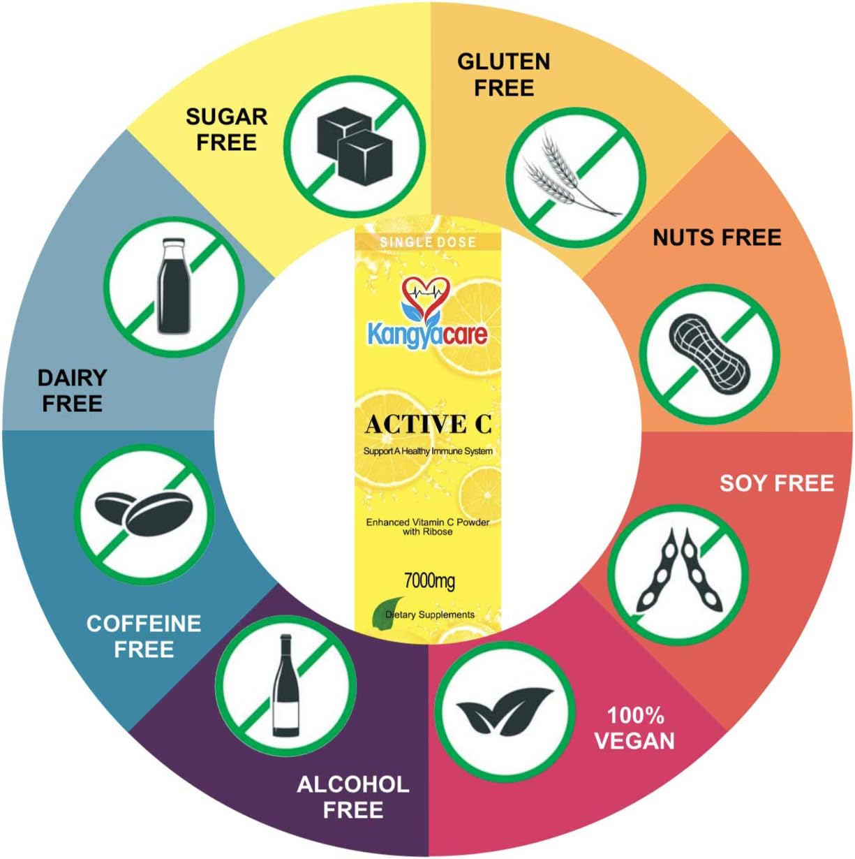 Active C - 40 Paquetes - Dosis Única - 7000mg - Polvo de Vitamina C de Alta Potencia - Apoyo Inmunológico y Protección Antioxidante - Absorción Mejorada, pH Neutro