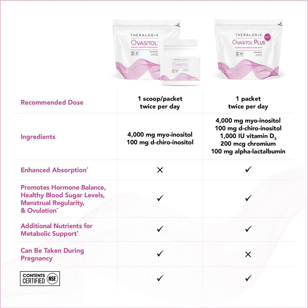 Theralogix Ovasitol Plus - Complemento Metabólico con Myo-Inositol, D-Chiro Inositol, Cromo, Alfalactoalbúmina y Vitamina D - 180 cápsulas (90 días)