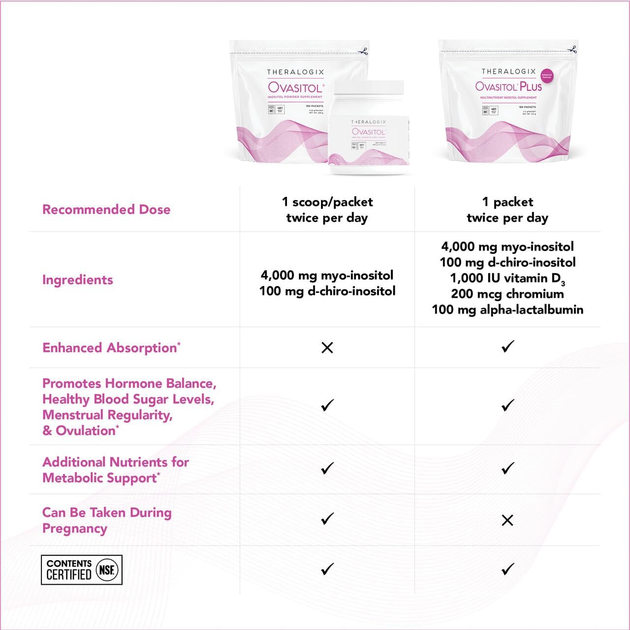 Theralogix Ovasitol Plus - Complemento Metabólico con Myo-Inositol, D-Chiro Inositol, Cromo, Alfalactoalbúmina y Vitamina D - 180 cápsulas (90 días)