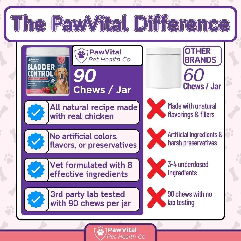 PawVital Suplemento Urinario para Perros con Cranberry y D-Mannose (90 Chews)